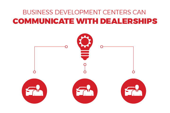 graphic showing the business development center connecting with dealerships