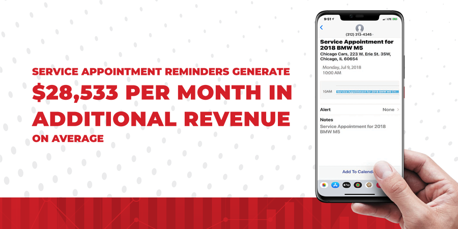service-appointment-reminders-generate-28533-per-month-in-revenue